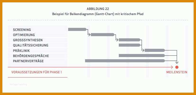 Exklusiv 14 Netzplan Vorlage 898930 Muster Vorlagen Kostenlos