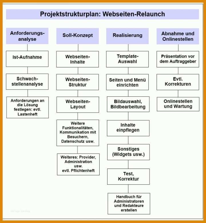 Tolle Projekt Konzept Vorlage Word 780x844