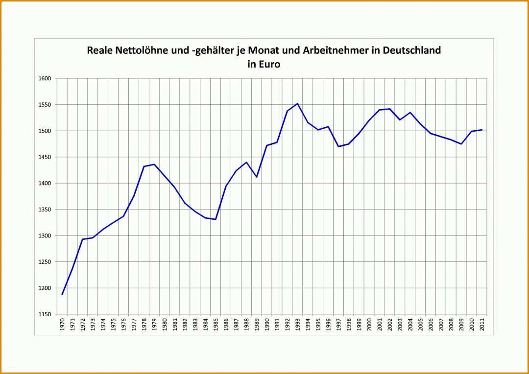 Schockieren Rentenversicherung Kündigen Vorlage 3508x2480