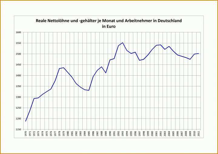Fabelhaft Rentenversicherung Kündigen Vorlage 3508x2480