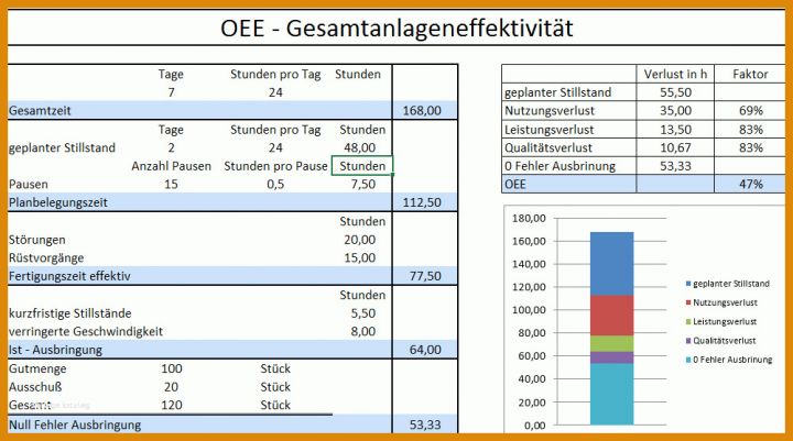 Spezialisiert Roi Excel Vorlage 1001x557