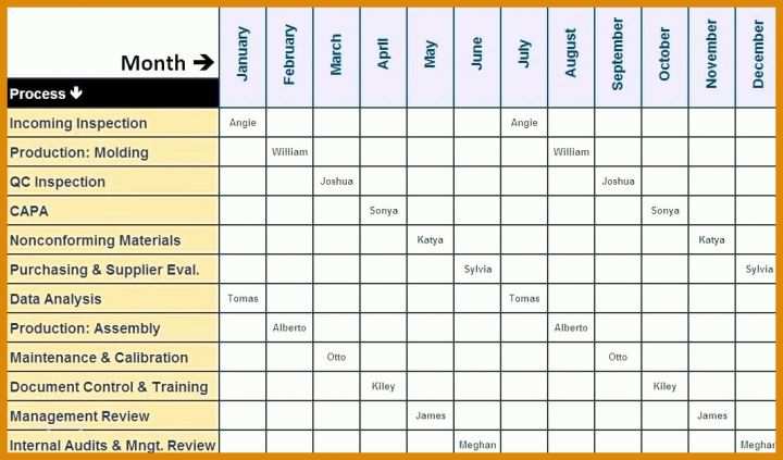 Faszinieren Checkliste Excel Vorlage 1068x628