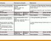 Neue Version Gefährdungsbeurteilung Labor Vorlage 862x369