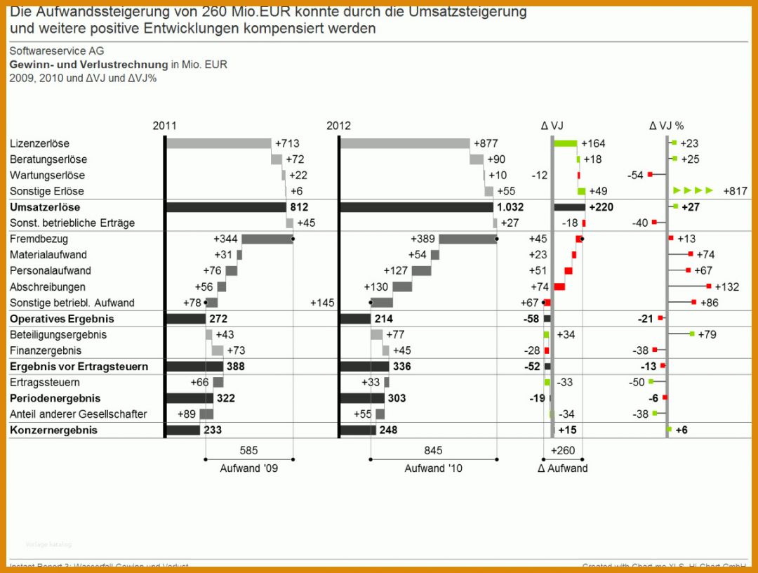 Erschwinglich Gewinn Und Verlustrechnung Vorlage Pdf 1200x907