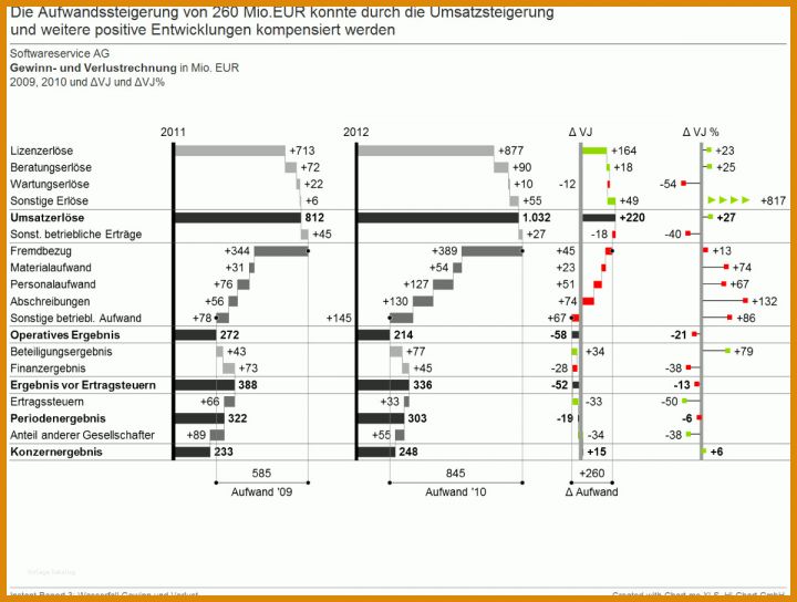 Unvergleichlich Gewinn Und Verlustrechnung Vorlage Pdf 1200x907