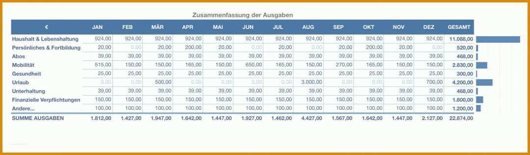 Exklusiv Haushaltsbuch Ausgaben Vorlage 2194x642