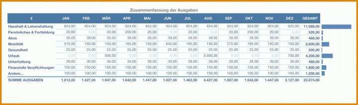 Toll Haushaltsbuch Ausgaben Vorlage 2194x642