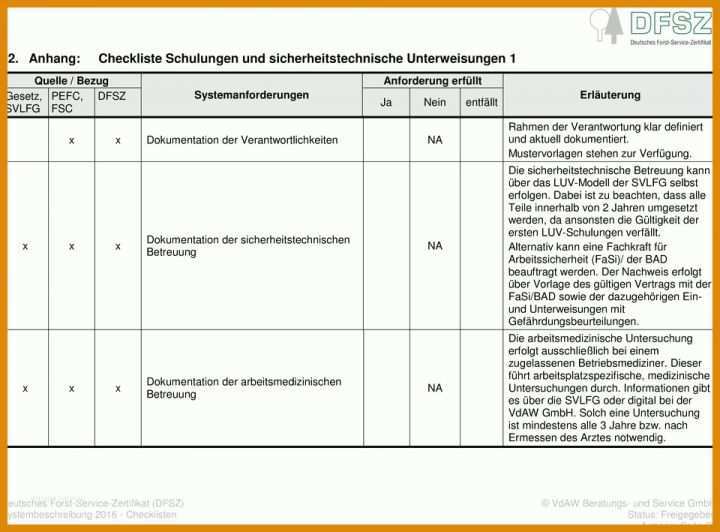 Jährliche Sicherheitsunterweisung Vorlage Jahrliche Sicherheitsunterweisung Vorlage Einzig 12 Anhang Checkliste Dokumente 1 Pdf