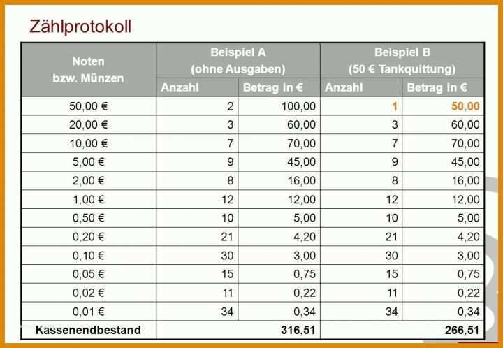 Ideal Kassenbericht Mit Zählprotokoll Vorlage 1040x720