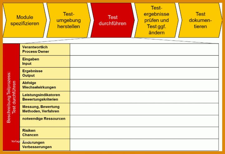 Prozesse Dokumentieren Vorlage Prozesslandkarten Erstellen