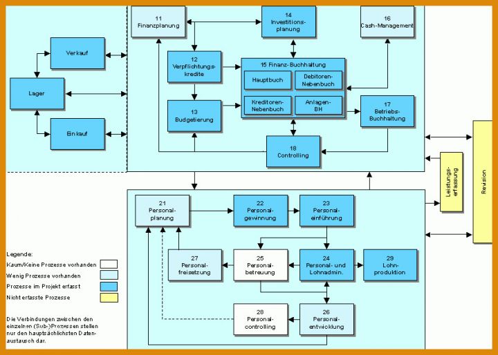 Beste Prozesslandkarte Vorlage Powerpoint 851x607