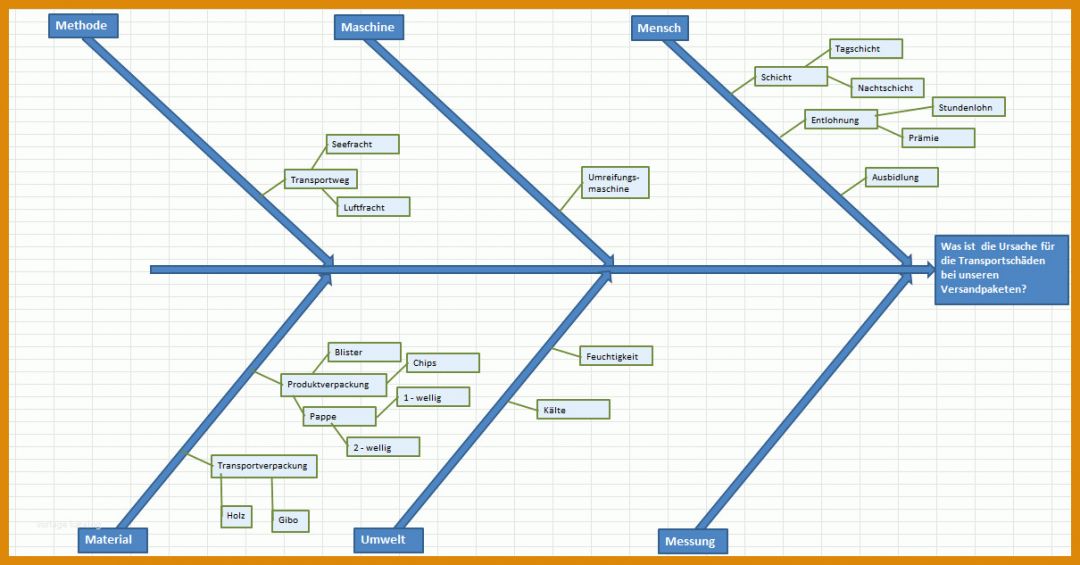 Rühren Six Sigma Excel Vorlagen 1210x633