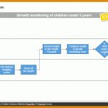 Schockierend Swimlane Diagramm Excel Vorlage 971x550