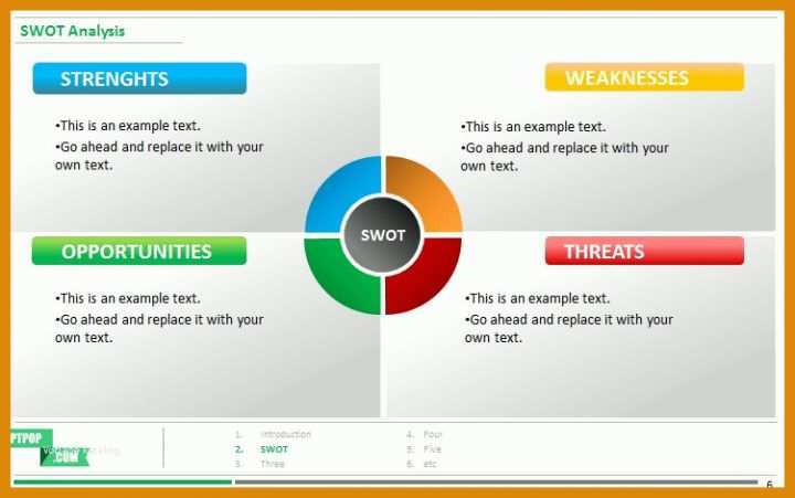 Einzigartig Swot Analyse Vorlage Powerpoint 751x470