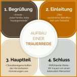 Rühren Trauerrede Verstorbene Mutter Vorlage Kostenlos 1024x1024
