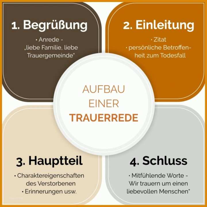 Singular Trauerrede Verstorbene Mutter Vorlage Kostenlos 1024x1024