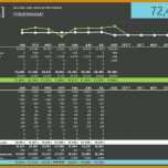 Allerbeste Umsatz Excel Vorlage 950x700