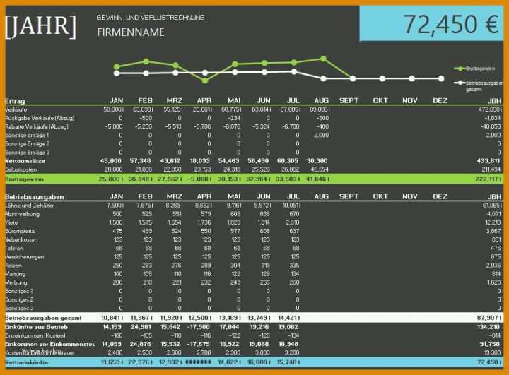 Beste Umsatz Excel Vorlage 950x700