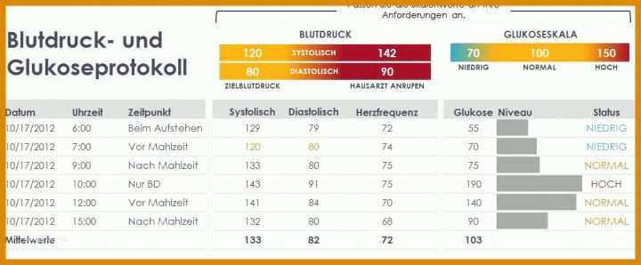 Vorlage Blutdruckmessung Blutdruck Und Glukoseprotokoll