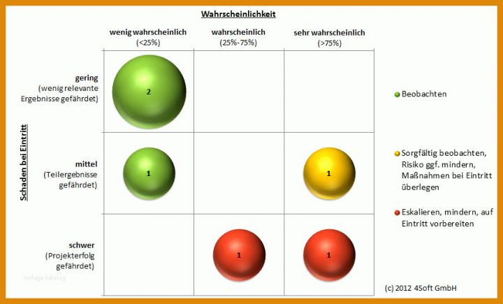 11 Ausnahmsweise Vorlage Risikomatrix Sie Müssen Es Heute ...