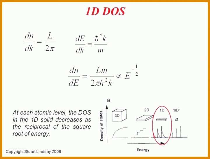 Faszinieren Vorlage Stammbaum Powerpoint 912x691