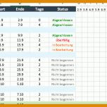 Erstaunlich Aktionsplan Projektmanagement Vorlage 994x358