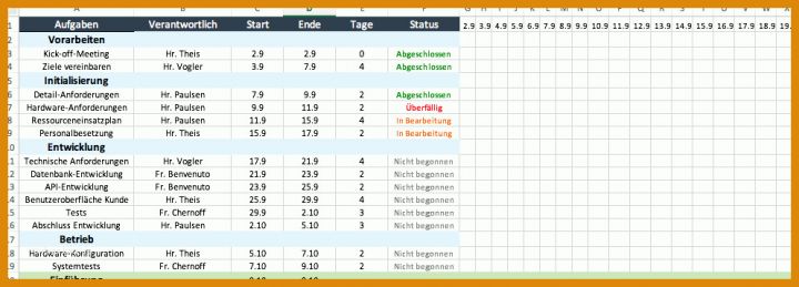 Bestbewertet Aktionsplan Projektmanagement Vorlage 994x358