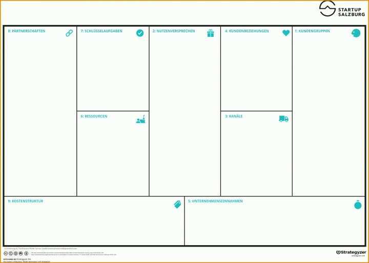 Hervorragend Business Model Canvas Vorlage 4740x3385