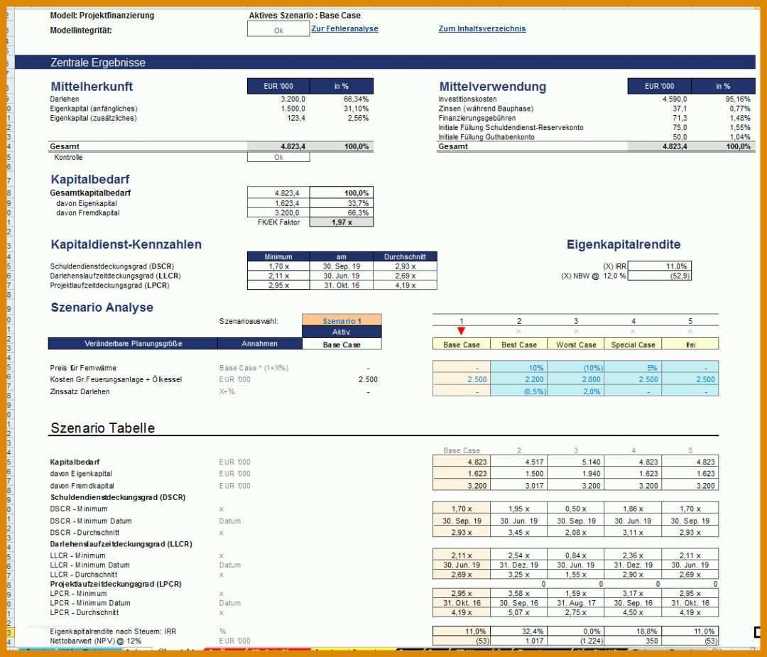 Ausnahmsweise Cash Flow Berechnung Vorlage 1133x970