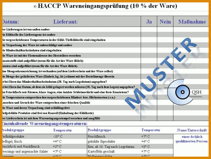 Empfohlen Checklisten Vorlagen Gastronomie 886x669