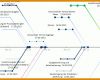 Bemerkenswert Diagramm Vorlage Word 861x474