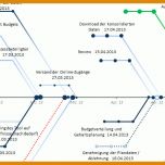 Bemerkenswert Diagramm Vorlage Word 861x474