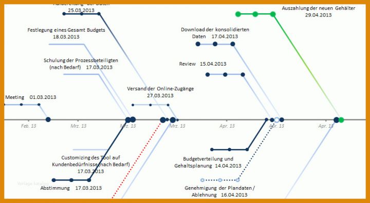 Außergewöhnlich Diagramm Vorlage Word 861x474