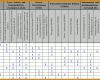 Staffelung Kompetenzmatrix Vorlage Excel Kostenlos 1210x632