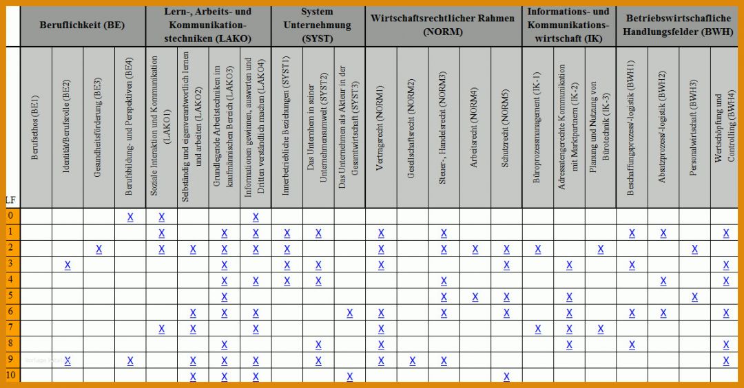 Staffelung Kompetenzmatrix Vorlage Excel Kostenlos 1210x632