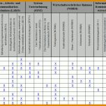 Staffelung Kompetenzmatrix Vorlage Excel Kostenlos 1210x632