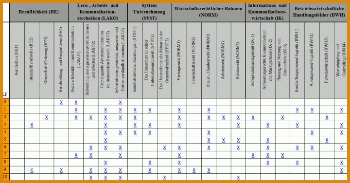 Faszinierend Kompetenzmatrix Vorlage Excel Kostenlos 1210x632