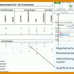 Perfekt Kompetenzmatrix Vorlage Excel Kostenlos 772x371