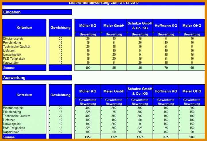 Allerbeste Lieferantenbewertung Excel Vorlage 875x598