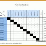 Fabelhaft Nutzwertanalyse Vorlage 960x720