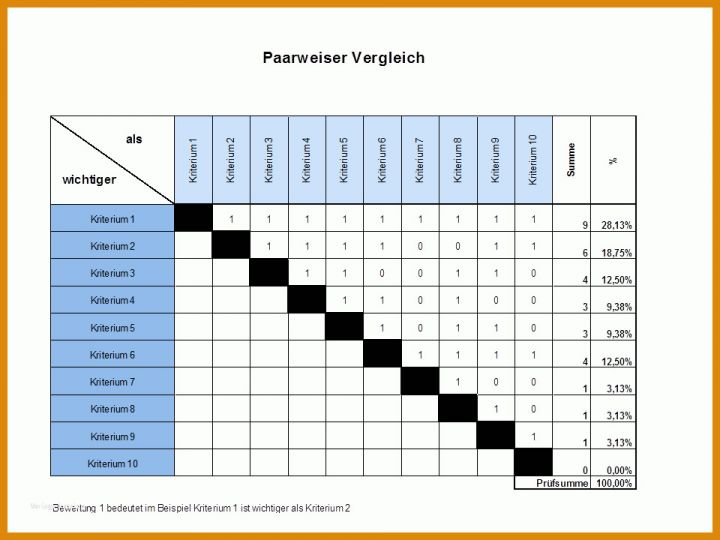 Überraschen Nutzwertanalyse Vorlage 960x720