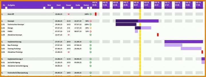 Modisch Prozessanalyse Excel Vorlage 2507x938