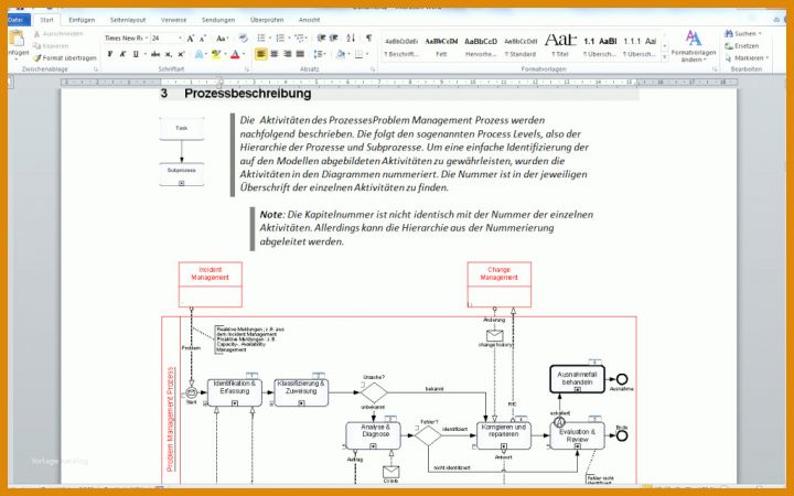 Außergewöhnlich Prozessdokumentation Vorlage 1024x640