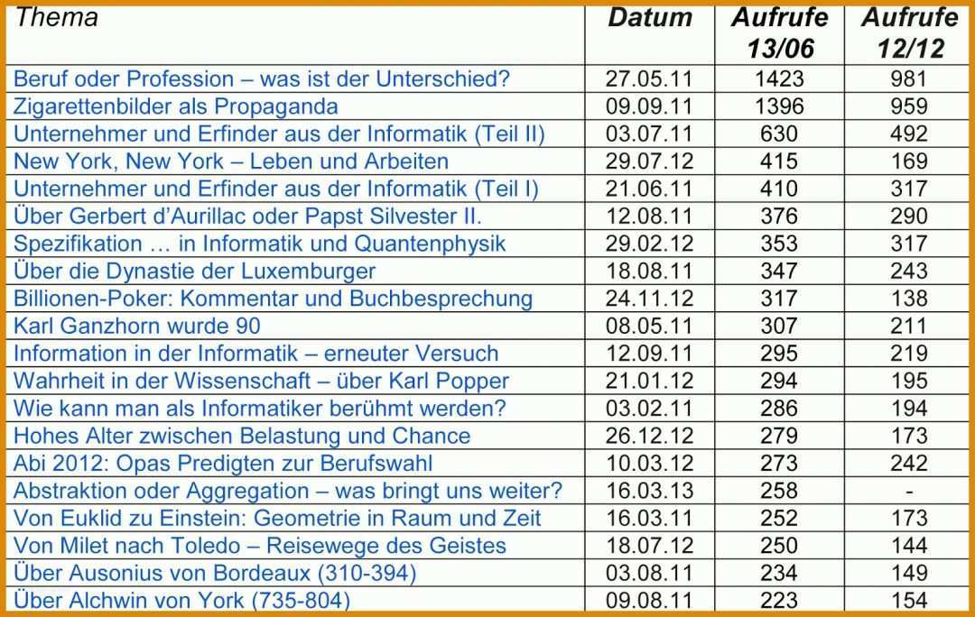 Beeindruckend Steuererklärung Lerngemeinschaft Vorlage 1600x1013