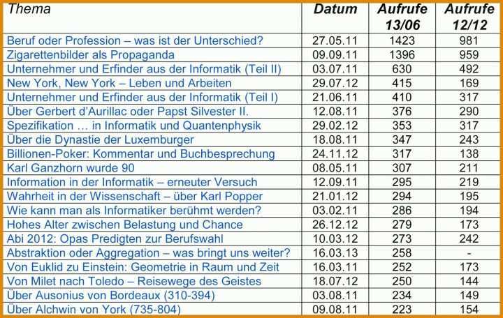 Am Beliebtesten Steuererklärung Lerngemeinschaft Vorlage 1600x1013