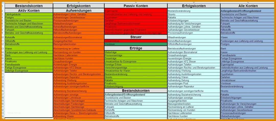 Spektakulär T Konten Eröffnungsbilanz Vorlage 1518x668