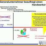 Modisch Auftragsbestätigung Vorlage Pdf 960x720