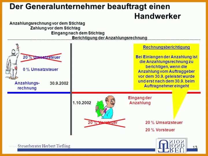 Spektakulär Auftragsbestätigung Vorlage Pdf 960x720