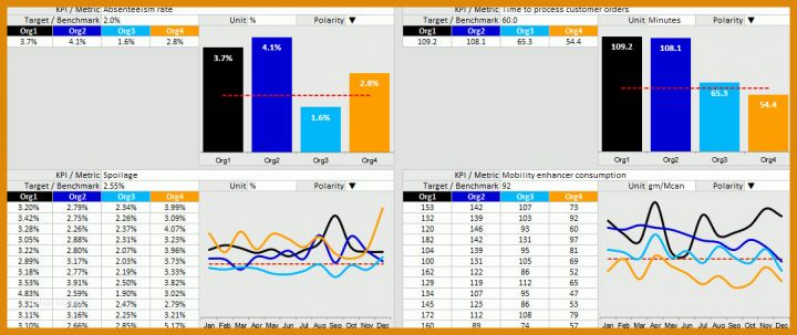 Unvergleichlich Benchmark Analyse Vorlage 1111x467