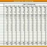 Ausgezeichnet Business Case Vorlage Deutsch Kostenlos 1058x525
